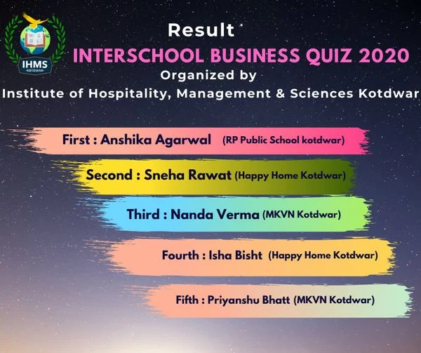 Online Business Quiz 2020- Junior level