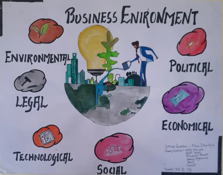 Poster Making Competition on "Sustainable Business Development" – IHMS Kotdwar, photo 7