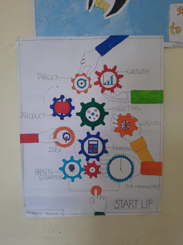 Poster Making Competition on "Sustainable Business Development" – IHMS Kotdwar, photo 6