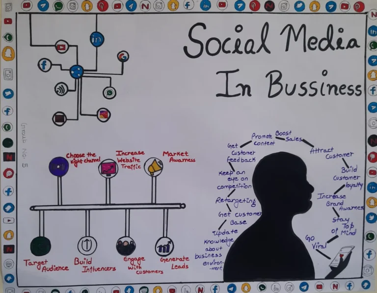 Poster Making Competition on "Sustainable Business Development" – IHMS Kotdwar, photo 4
