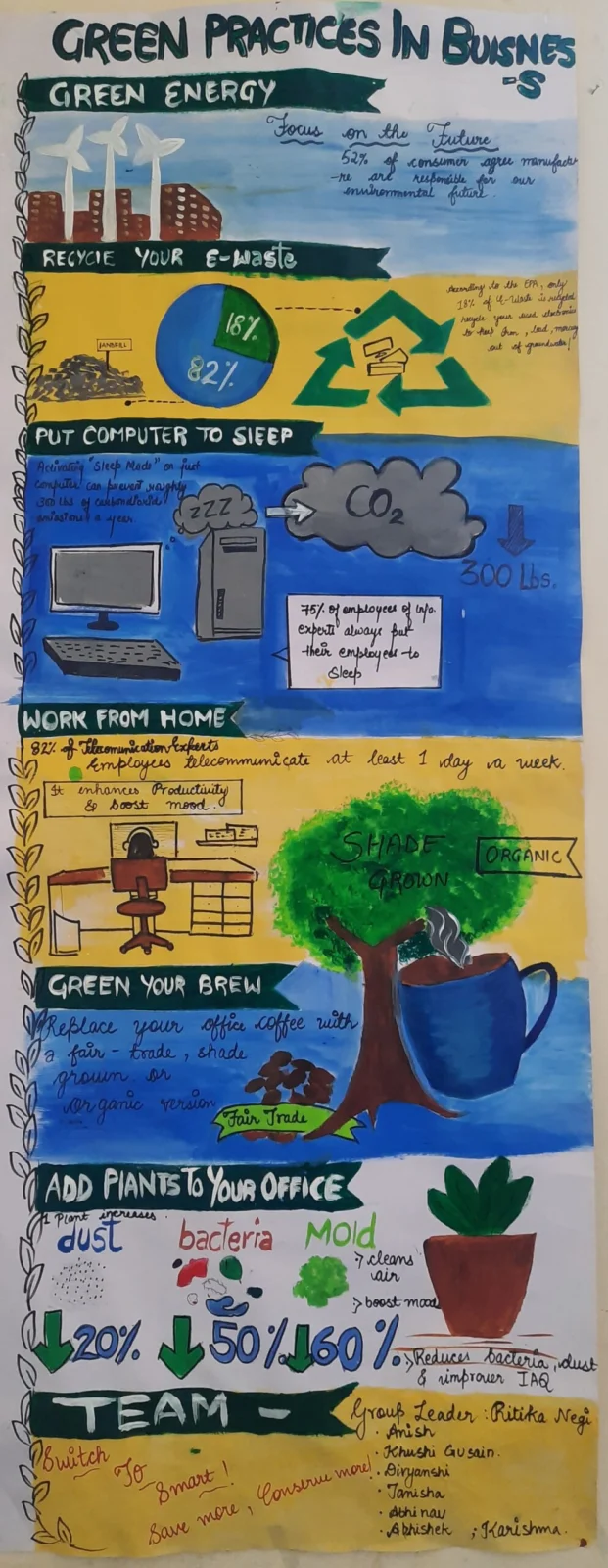 Poster Making Competition on "Sustainable Business Development" – IHMS Kotdwar, photo 3